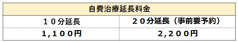 自費治療料金のイラスト